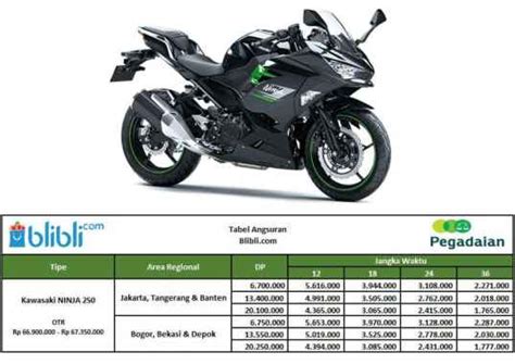 Harga Motor Kawasaki Ninja