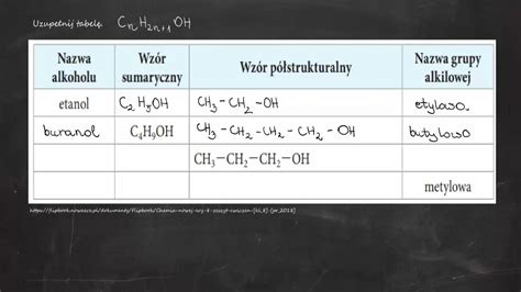 Uzupełnij tabelę Nazwa alkoholu Wzór sumaryczny Wzór półstrukturalny