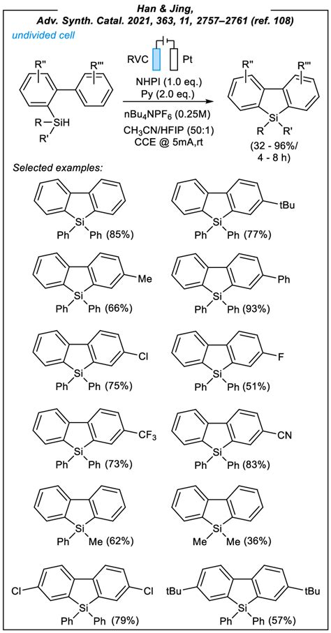 Electroinduced Sila Friedel Crafts Reaction Leading To Dibenzosiloles