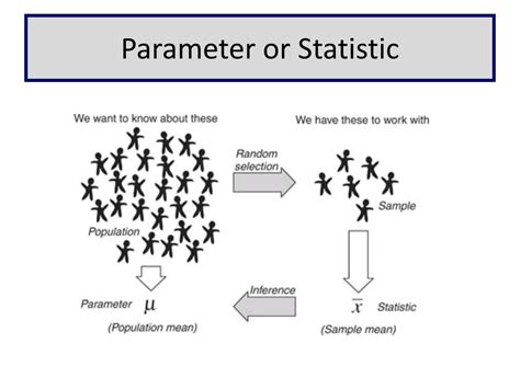 PPT Chapter 6 Normal Probability Distributions PowerPoint