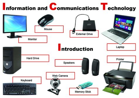 Computer Parts | Teaching Resources