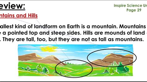 Mountains Hills And Valleys Science Grade 2 Youtube