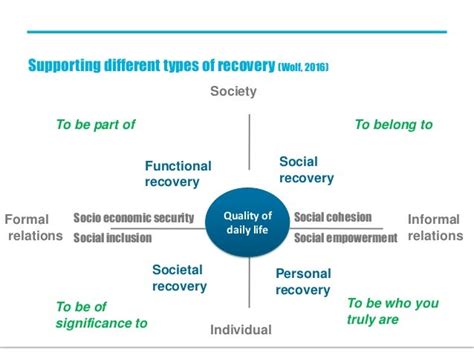 Recovery And A Strengths Based Approach