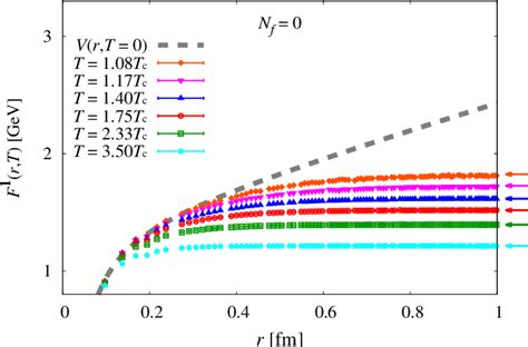 Figure From Application Of Fixed Scale Approach To Static Quark Free