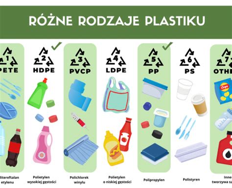 Innowacja Cenny Plastik Realizowana Przez Stowarzyszenie Kurka Wodna