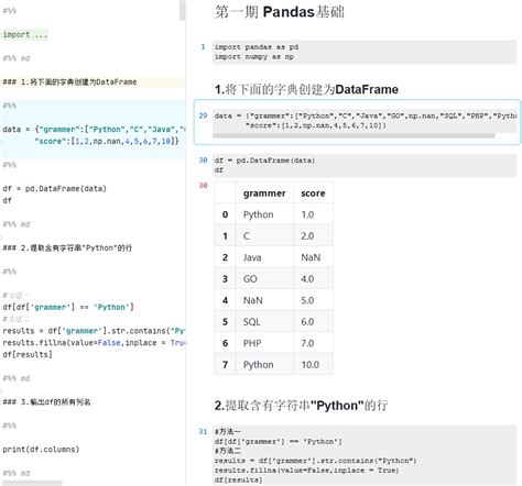 130道！精选数据分析pandas练习题—从入门到进阶【含答案源码】 Csdn博客