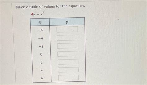 Solved Make A Table Of Values For The Equation Y X Chegg