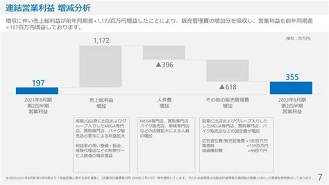 グッドスピード新規出店攻勢による事業成長を目指す ログミーファイナンス