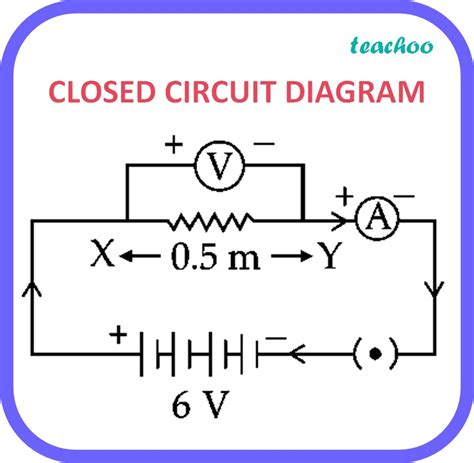 Draw A Labelled Diagram Of Closed Circuit