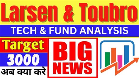 LARSEN TOUBRO SHARE ANALYSISLARSEN TOUBRO SHARE LATEST NEWSLARSEN