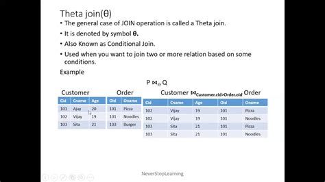 Inner Join Theta Join Equi Join In Relational Algebra Dbms Youtube