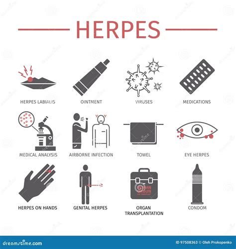 Herpes Symptoms Treatment Flat Icons Set Stock Vector Illustration