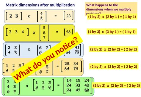 Matrix multiplication dimensions | Teaching Resources