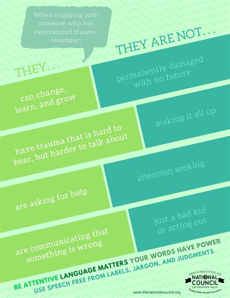 Childhood Trauma Infographic