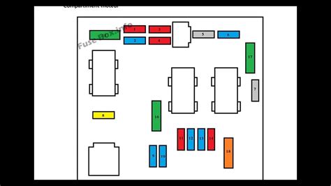 Schéma de fusibles et relais pour Peugeot 206 1999 2008 YouTube