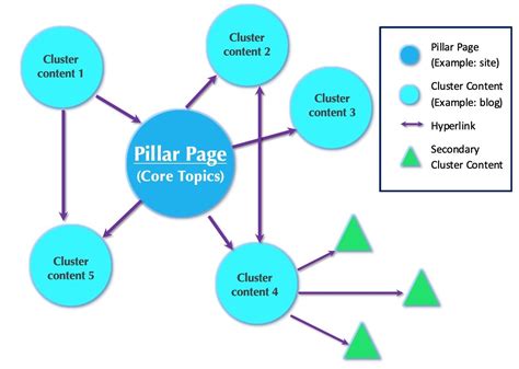 Enterprise SaaS SEO Guide Strategies Tactics And Tips