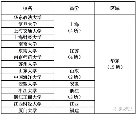 法学一级博士点盘点：新增3个法学一级博士点，总数达52个