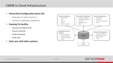 Cmdb Use Cases