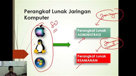 Perangkat Lunak Jaringan