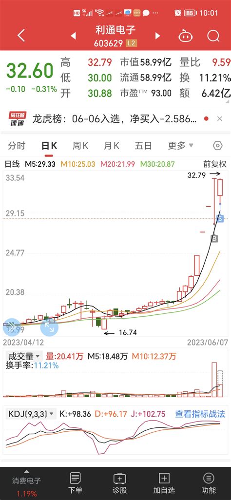 近期操作。财富号东方财富网