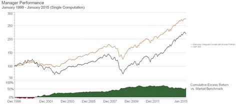 Vanguard ETF Portfolio For The Balanced Investor | Seeking Alpha