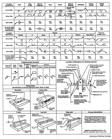 Welding Symbols Chart | World of Printables | Welding table, Welding ...