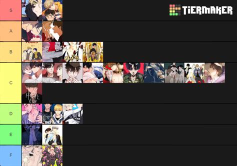 Yaoi Bl Tier List Community Rankings Tiermaker