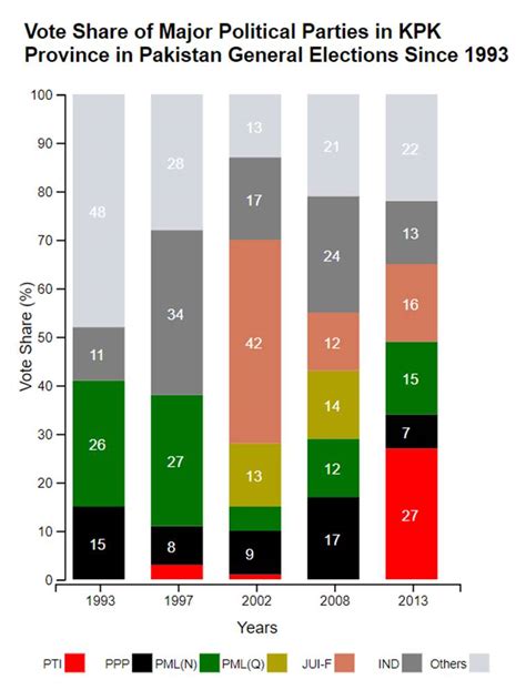 How Pakistan Voted Through Decades Of Turmoil Pakistan News The
