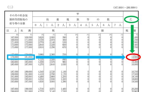 給与所得の源泉徴収税額表（月額表）の見方（令和2年分） 税理士かわべのblog