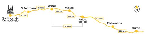 The Camino De Santiago From Sarria In Stages