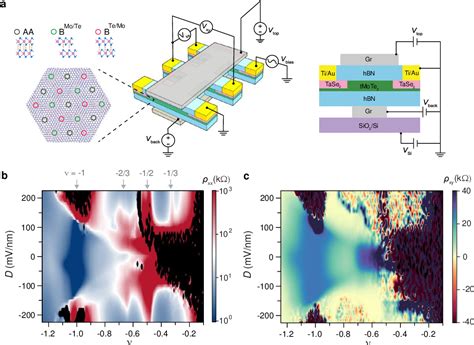 Figure From Observation Of Integer And Fractional Quantum Anomalous