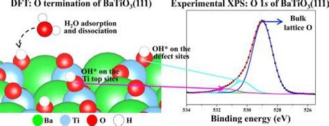 Batio31 1 1 单晶的表面终止：结合 Dft 和 Xps 研究applied Surface Science X Mol