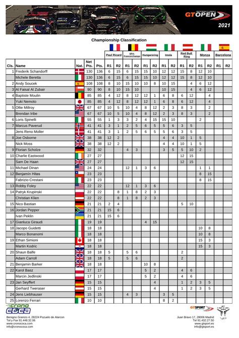 Pdf Championship Classification Dokumen Tips