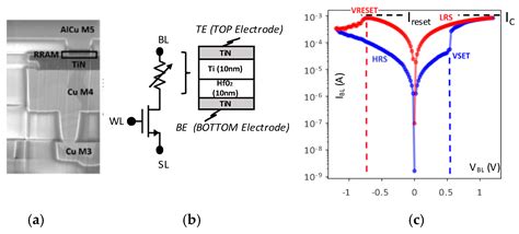 Electronics Free Full Text Multi Level Control Of Resistive Ram