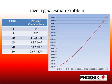 Ppt An Application Of Particle Swarm Optimization The Traveling Salesman Problem Powerpoint