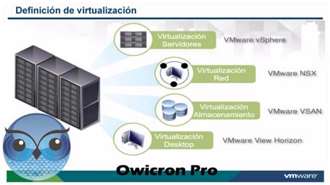 Qué son los tipos de virtualización RSAdmin101