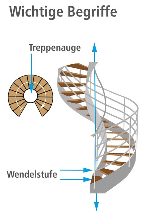 Treppe Vorschriften Und DIN Normen