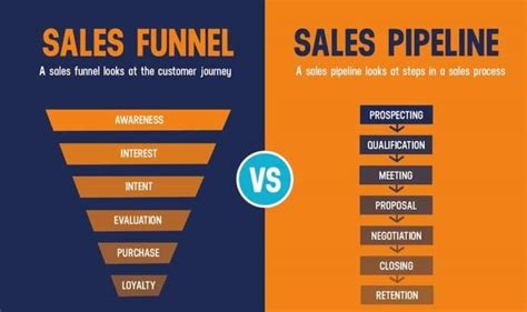 Sales Pipeline What Is It And How To Build It