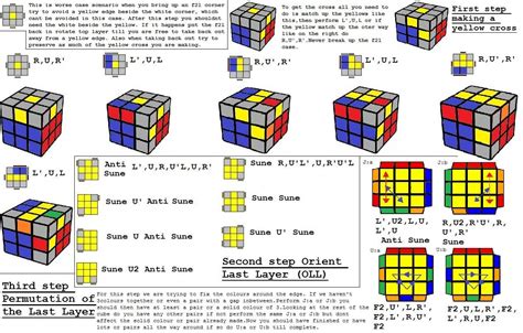 This is the most simple way to solve the cube (Not the fastest) This tutorial starts from after ...