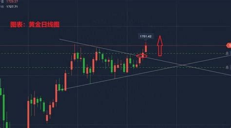 5月18日現貨黃金白銀td黃金td、紙黃金白銀價格走勢分析 每日頭條