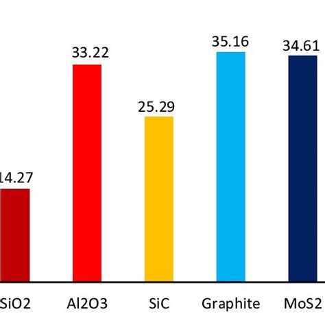 Contact angle measurement model The comparison results of multiple sets ...
