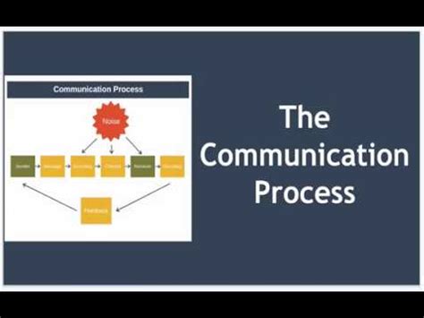 The Communication Process | communication process – Webgiasi.vn – Siêu ...