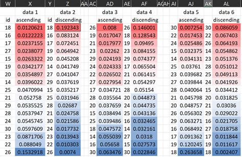 Qgis Conditional Formatting In Symbology Geographic Information