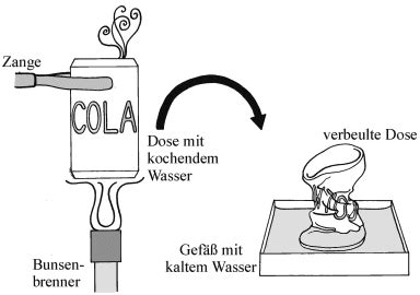 Physikalische Experimente Hydromechanik