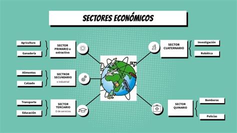 Mapa Mental Sectores EconÓmicos