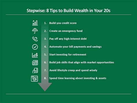 How To Build Wealth In Your 20s A Beginner S Guide Best Diy Pro