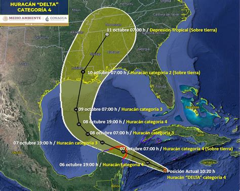 Delta Se Ha Intensificado A Huracán Categoría 4 Sobre El Mar Caribe