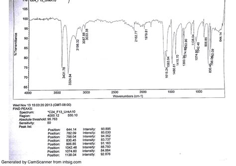 Ir Stretching Frequency Table Decoration Examples