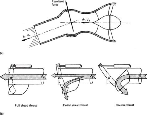 How To Design A Waterjet Key Elements Of Waterjets Dms Marine Consultant