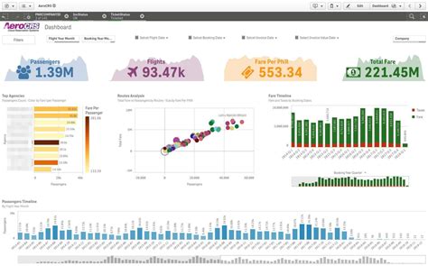 Qlik Sense Dashboard Dashboard Design Data Dashboard Dashboard Images